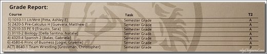 grades